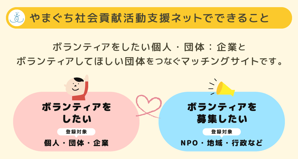 あいかさねっとでできること